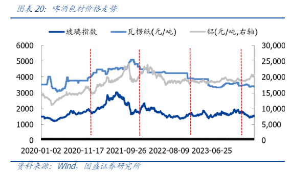 2024食品饮料行业报告：稳健增长与分红提升