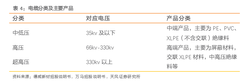 2024电力设备行业报告：万马股份投资前景分析