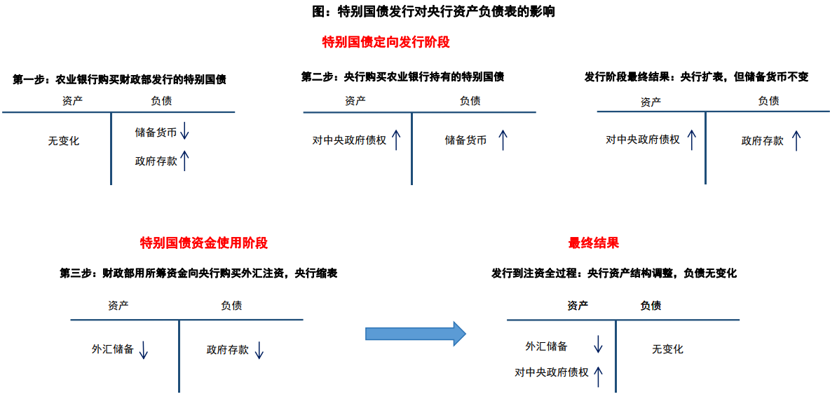 2024金融机构资金配置行为分析报告：破局“资产荒”