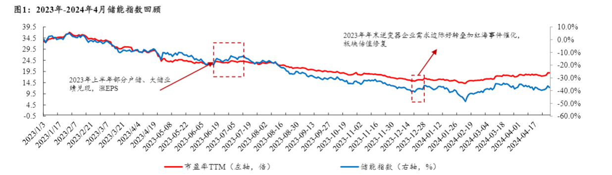 2024年国联证券行业策略精选与市场分析报告