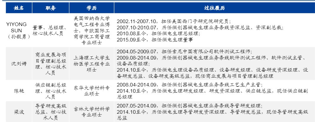 2024年国产电生理医疗器械市场发展与投资分析报告