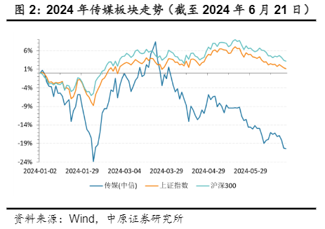 2024传媒行业报告：AI助力与红利防御策略