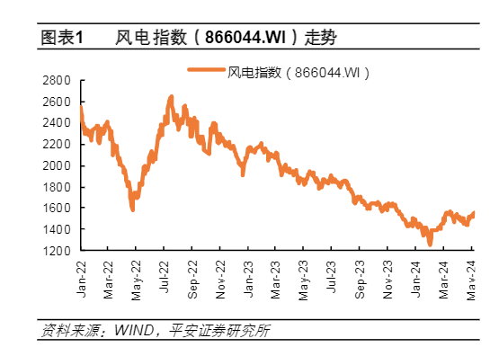 2024新能源行业报告：光伏风电市场动态及投资策略