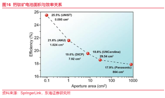 2024新能源行业报告：钙钛矿技术新突破