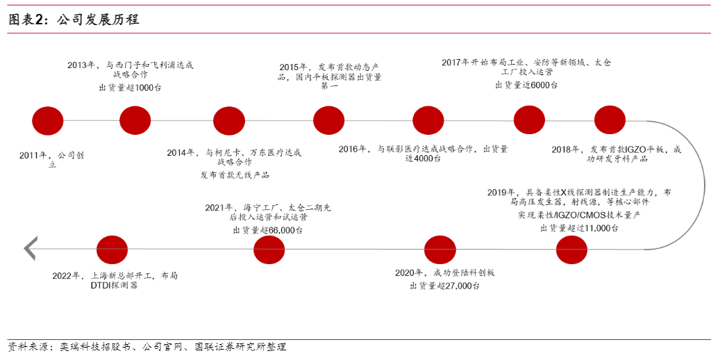 2024医疗器械行业报告