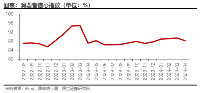 2024商贸零售行业报告：新模式引领市场复苏