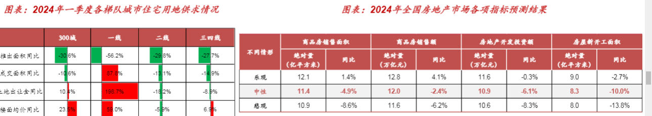 2024非金属建材行业报告：玻纤曙光初现，地产链春意待归