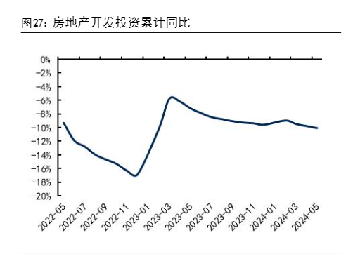 2024房地产与基建市场分析报告