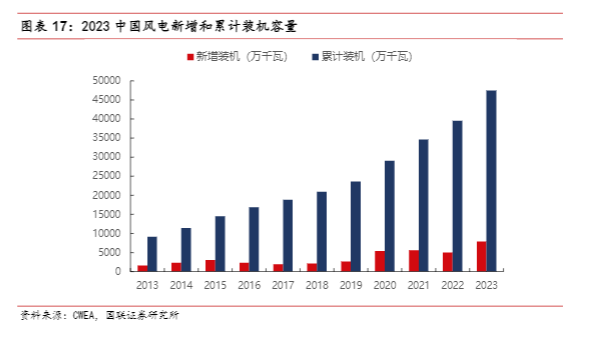 2024年通风冷却系统行业报告：稳定成长与政策驱动