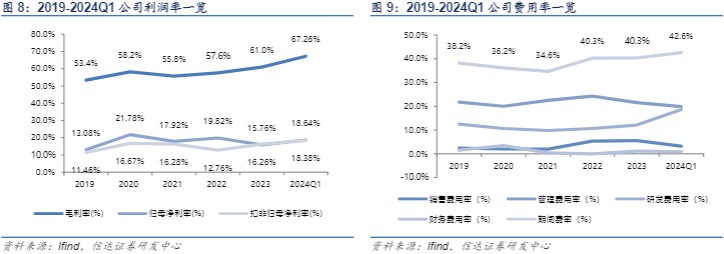 2024多肽原料药行业报告：技术驱动与市场扩张