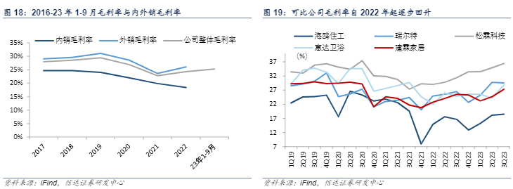 2024家居行业报告：建霖家居智创驱动与成长前景分析