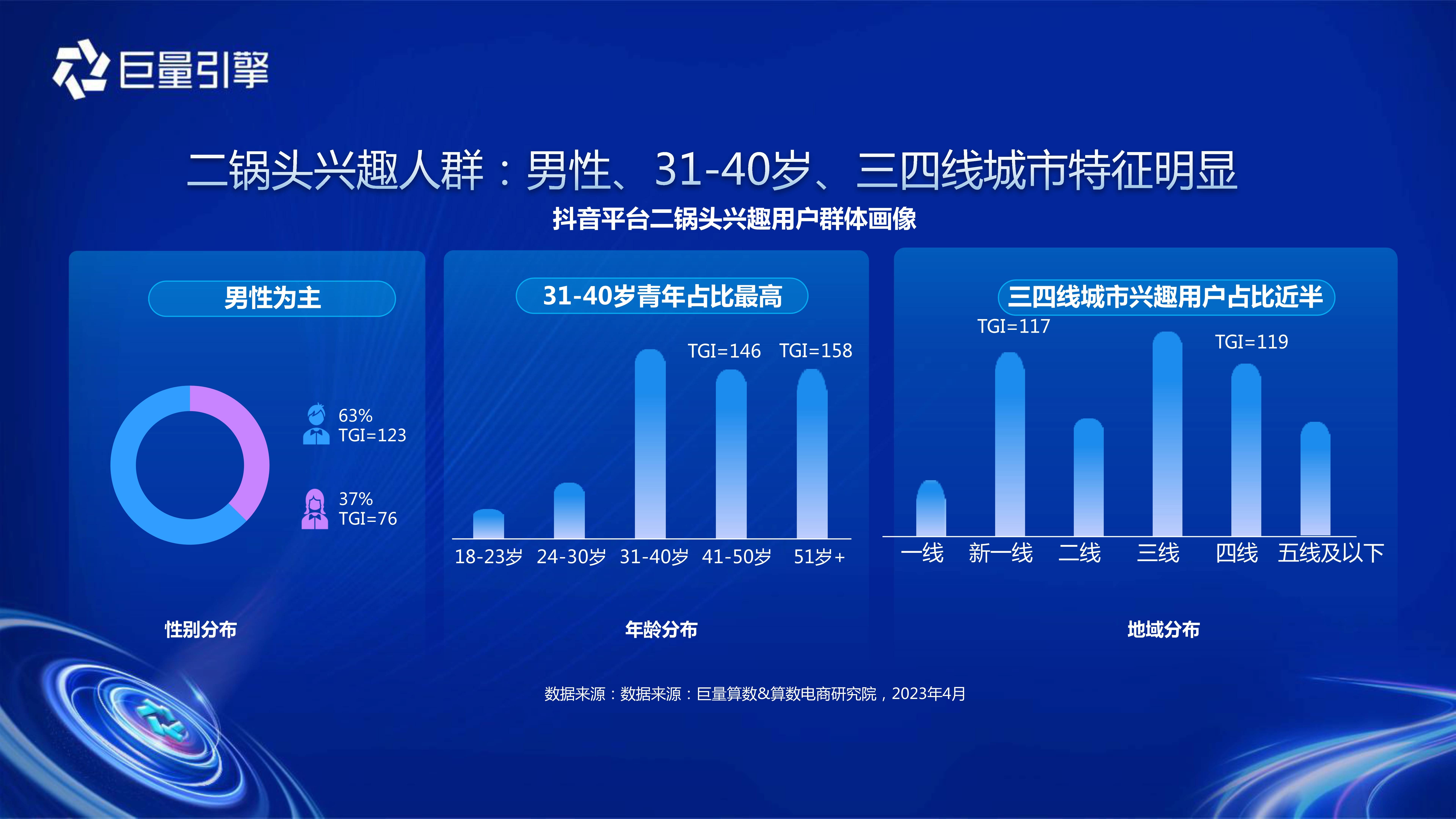 【巨量】食品饮料行业“洞见”先机：酒水趋势洞察，预见行业潜力赛道