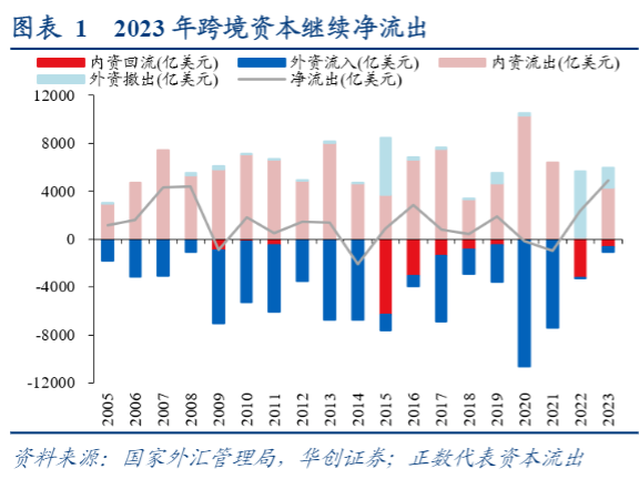 2024跨境资本流动分析：净流出创新高与Q4趋势转变