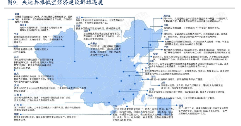 2024国防军工行业：低空经济发展与投资机遇