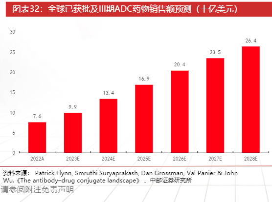 2024年医药行业复苏与增长趋势分析报告