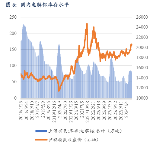 2024有色金属行业投资前景分析报告