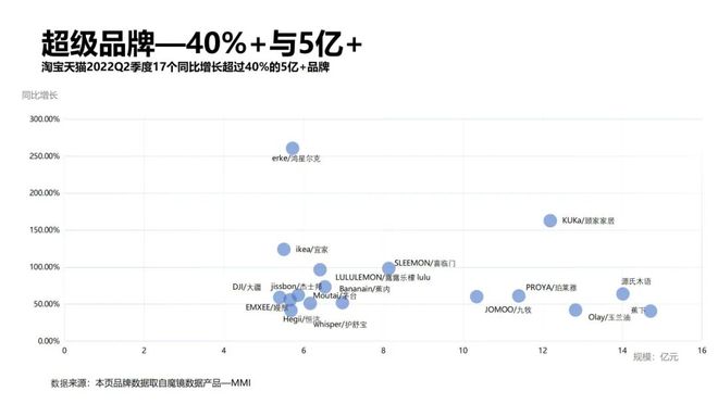 【魔镜市场情报】2022年Q2消费新潜力白皮书