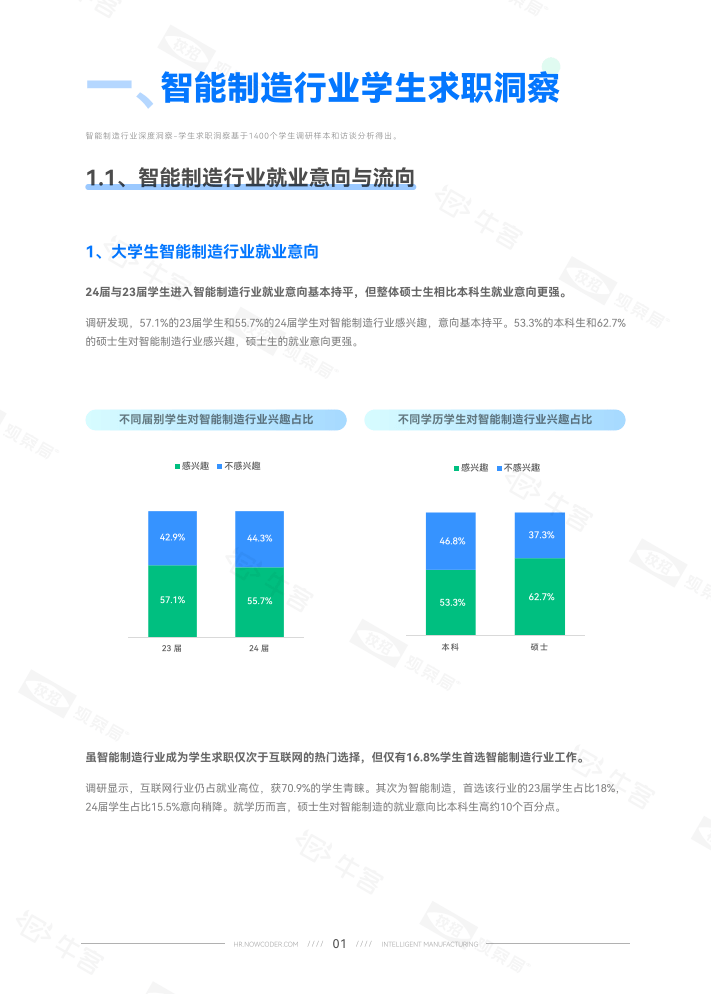 【牛客】2023智能制造行业校园招聘白皮书