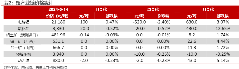 2024有色金属行业报告：供需动态与市场展望