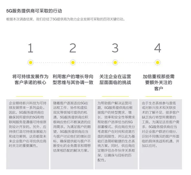 【安永】2023年全球重塑行业未来调查报告