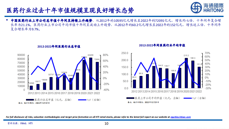 【三茅】2023年HR生存与发展现状：暨人力资源行业观察·白皮书