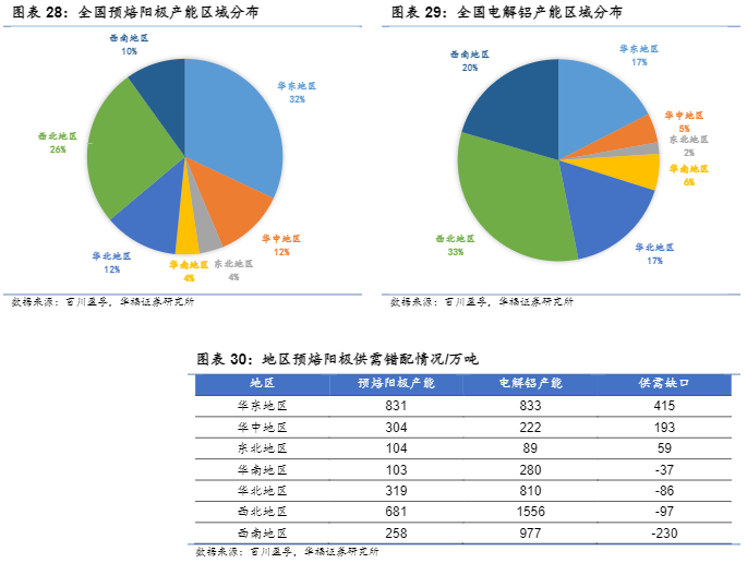 2024年预焙阳极与负极材料行业分析报告：索通发展成长潜力探究