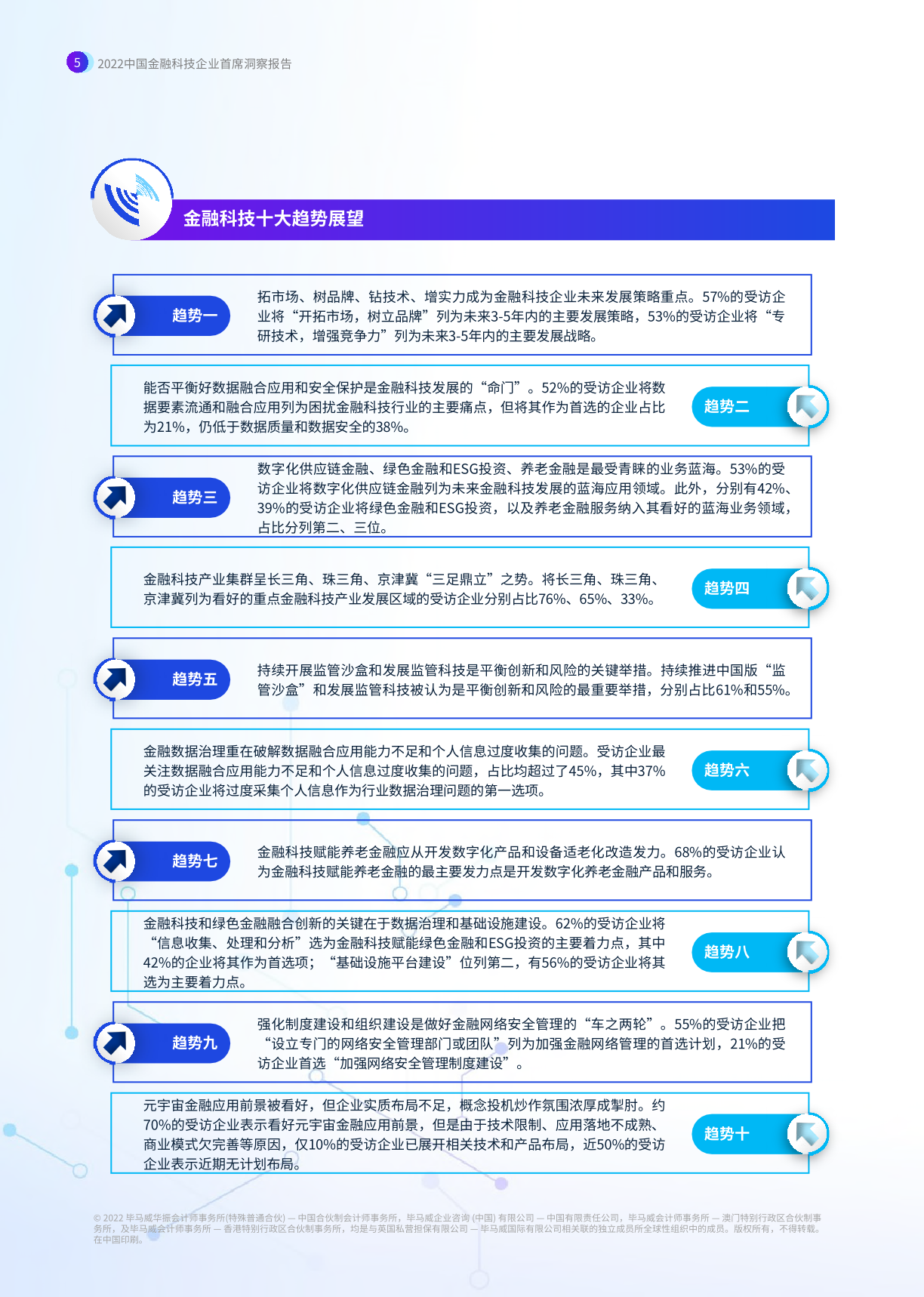 【毕马威】2022中国金融科技企业首席洞察报告