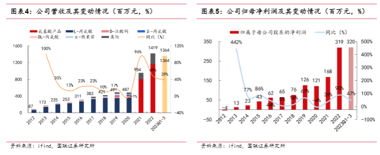 2024合成生物学行业报告：华恒生物引领产业创新与成长