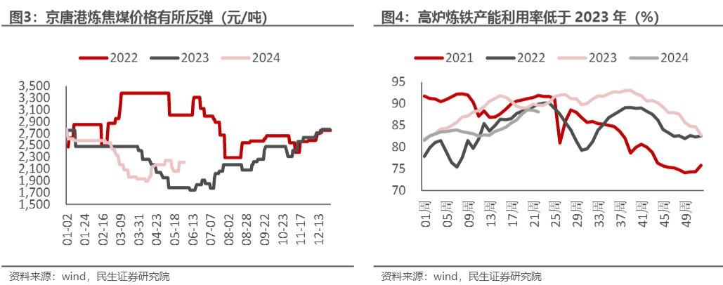 2024煤炭行业报告：供给紧缩，需求缺口扩大