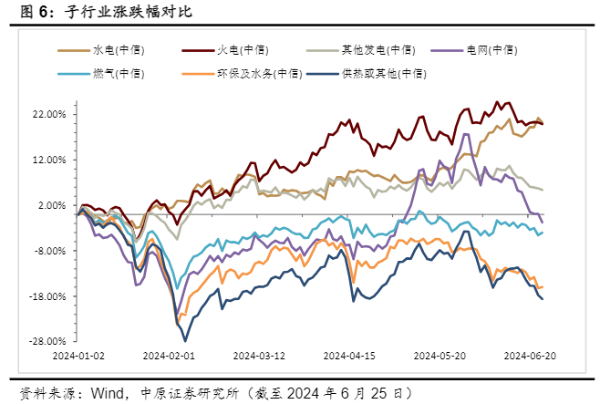 2024电力行业报告：市场化改革与新能源发电前景分析