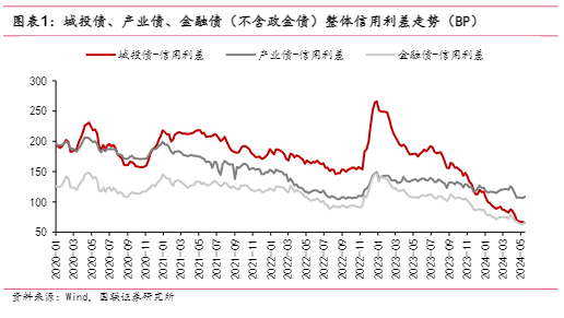 2024信用债投资策略报告：新篇章开启