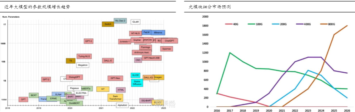 2024AIGC行业报告：英伟达引领算力革命与商业前景