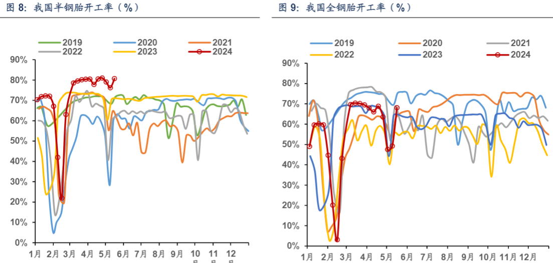 2024化工行业报告：赛轮轮胎项目与贸易政策影响分析