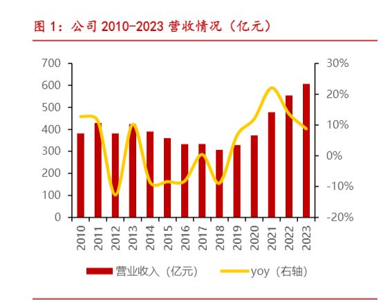 2024能源装备行业转型与市场前景分析报告