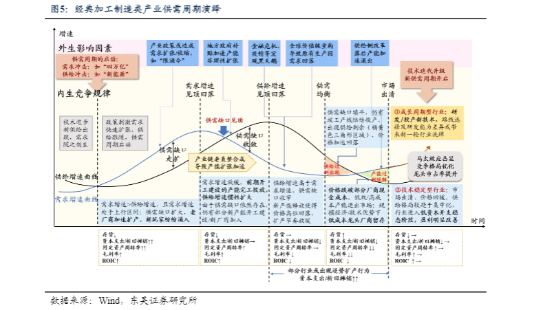 2024行业竞争格局报告：龙头企业溢价机遇分析