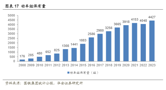 2024铁路信息化行业报告：车载系统增长新机遇