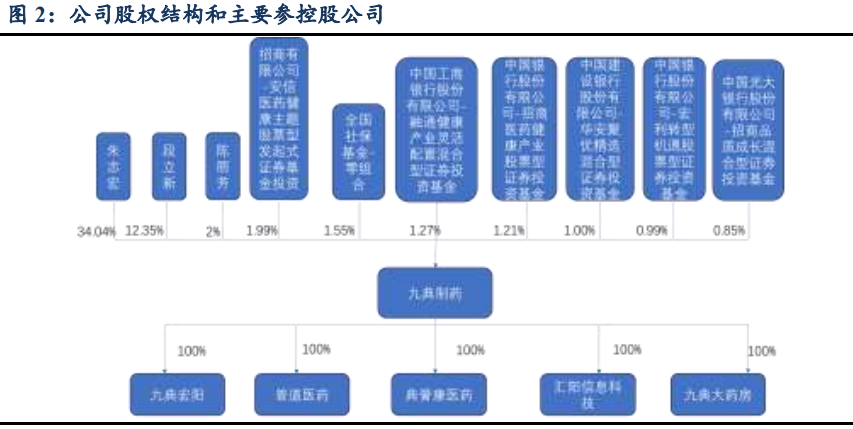 2024经皮给药行业报告：创新制剂驱动市场增长