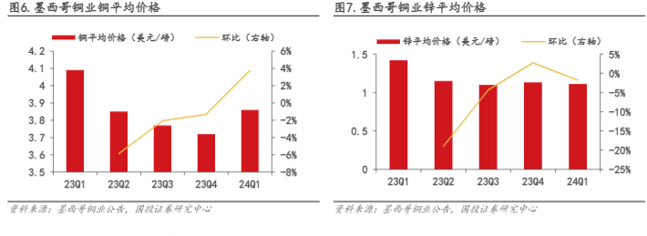 2024有色金属行业报告：铜矿市场分析与投资策略