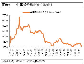 2024新能源行业报告：风机亏损与储能数据解析