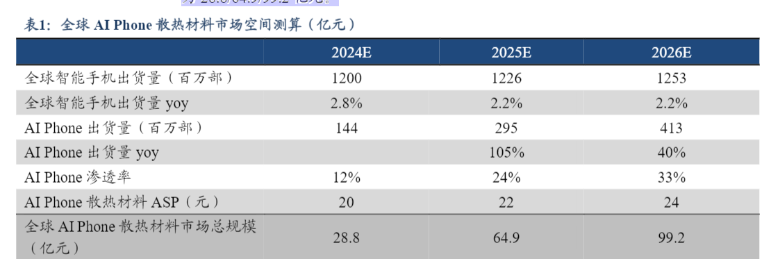 2024散热行业报告：AI+浪潮下的市场机遇