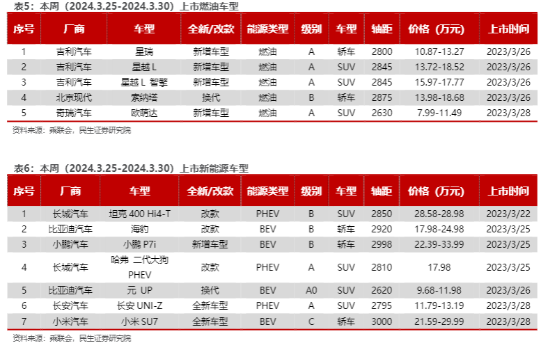 2024汽车行业报告：智能电动新趋势