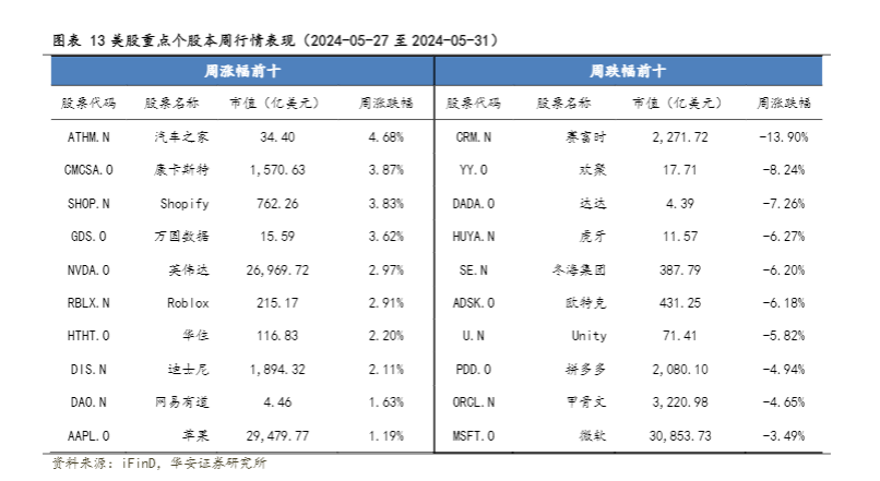 2024全球科技行业报告：AI应用与量子计算进展