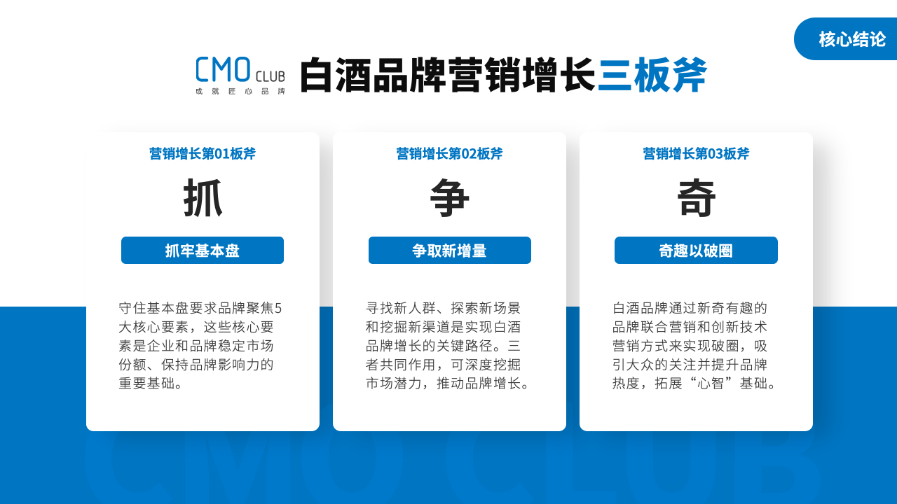 【CMOClub】2023白酒品牌营销增长报告