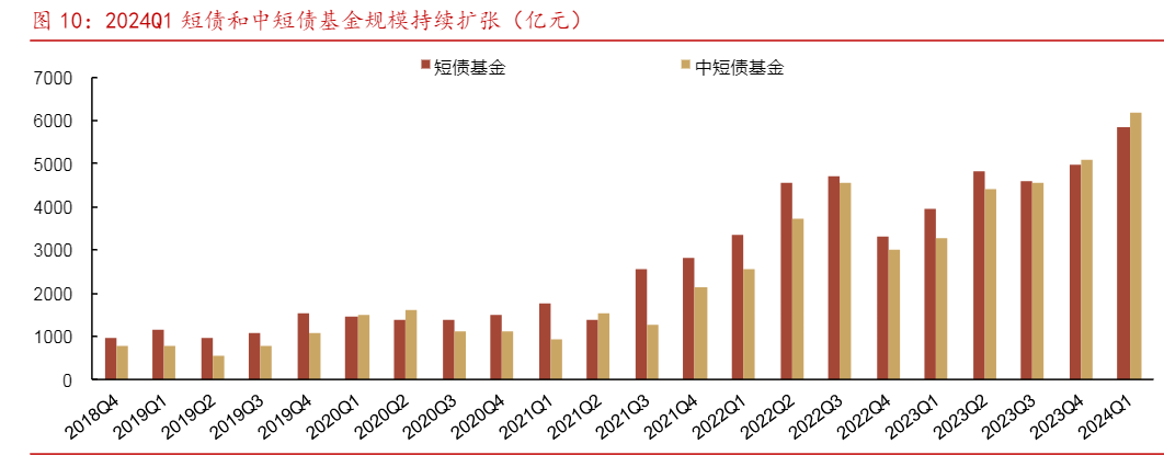 2024年一季度纯债基金市场分析报告