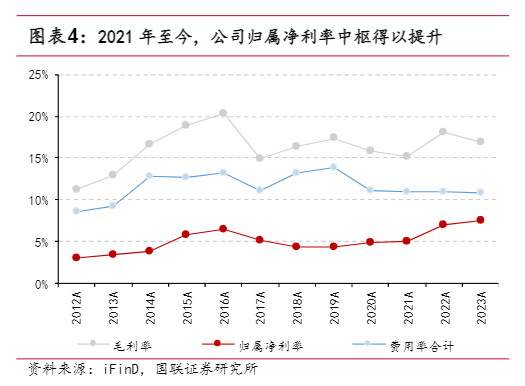 2024年雅迪控股电动两轮车行业深度分析报告