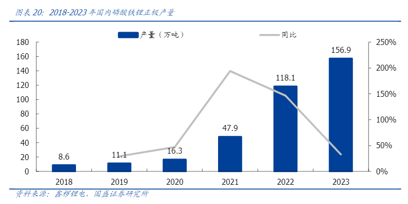 2024年新能源汽车行业投资价值分析报告