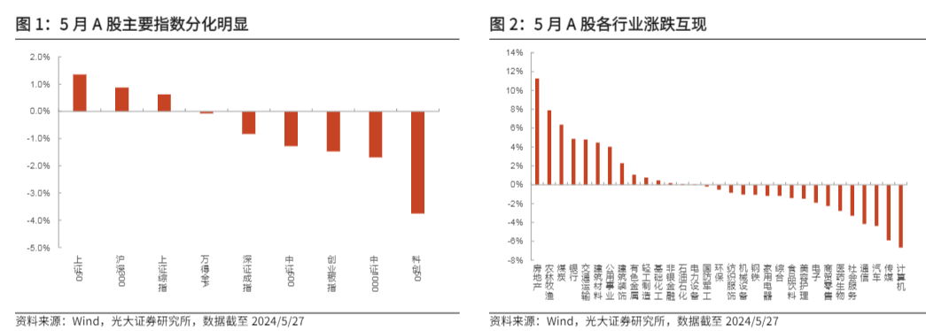 2024投资策略报告：A股及港股市场积极做多展望