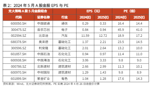 2024年A股及港股市场投资策略报告：把握上行机遇