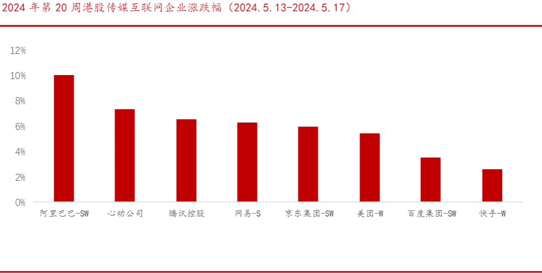 2024传媒行业报告：AI新模型推动游戏影视增长