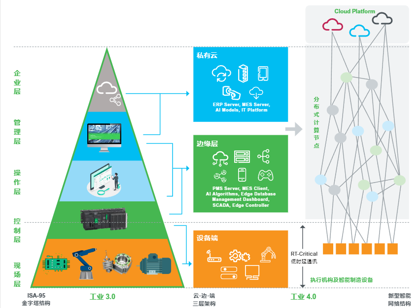 【施耐德电气】2023年5G+PLC 深度融合解决方案白皮书